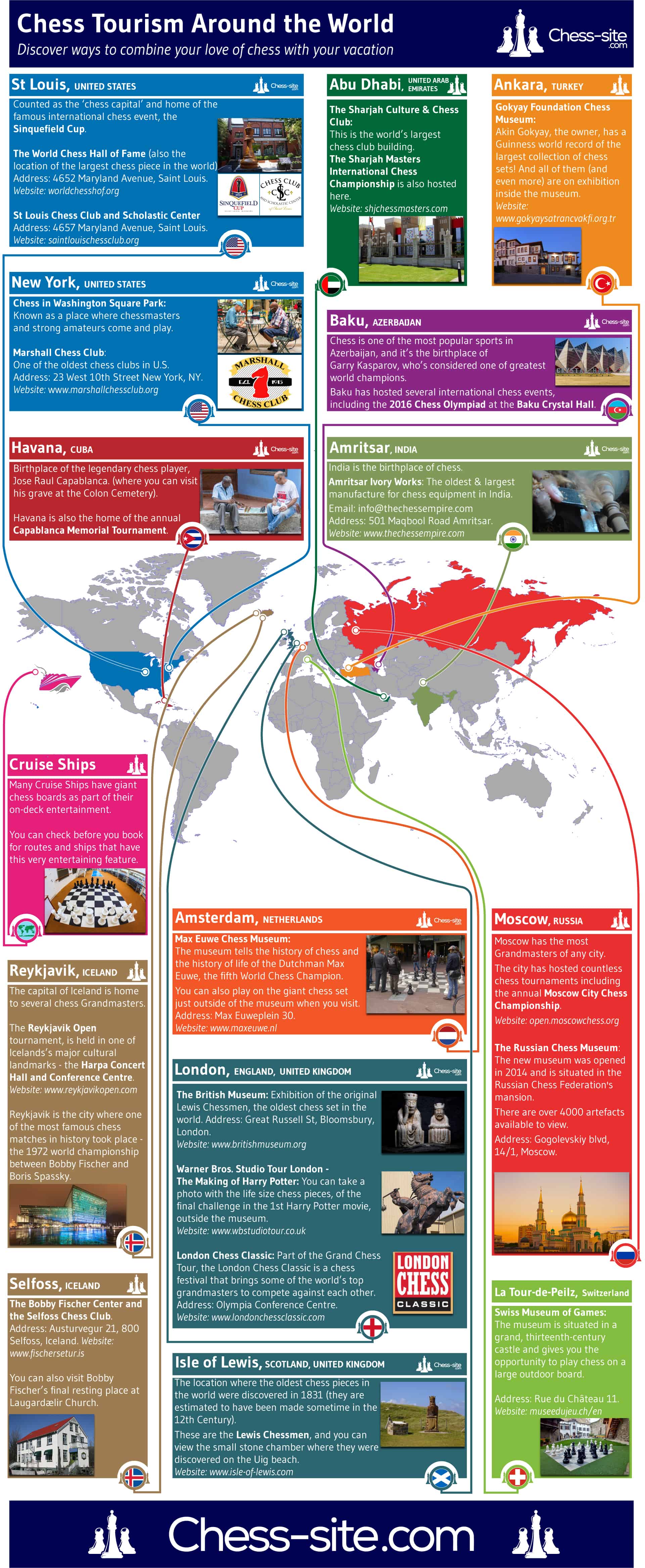 Chess Tourism Around the World - Infographic